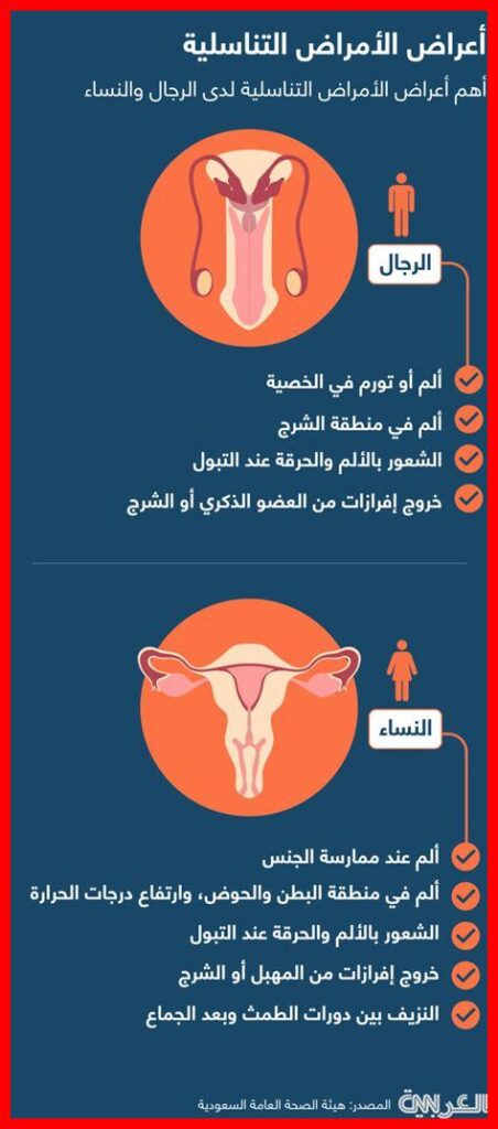 ما هي حقوق الإنجاب للأشخاص المصابين بأمراض مزمنة؟