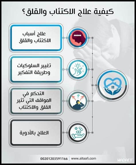 ما هي نسبة النجاح في علاج الاكتئاب بسيرترالين