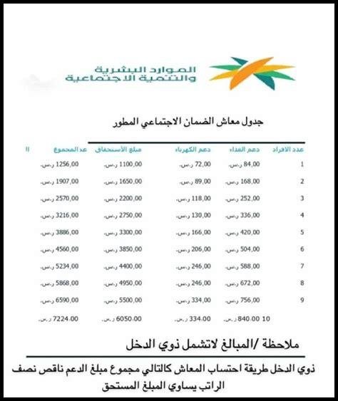 موعد صرف الضمان الاجتماعي في اليمن صنعاء 2024