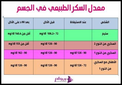 هل يؤثر فيكسوفينادين على مستوى السكر في الدم