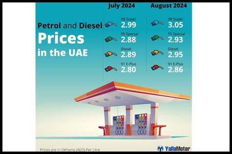 سعر البترول لشهر نوفمبر 2024