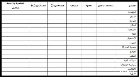 كيف تضع خطة استثمارية لتحضير ميزانيتك لعام 2025