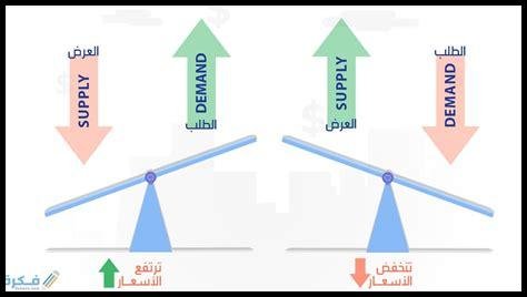 كيف يؤثر العرض والطلب على سوق العقارات