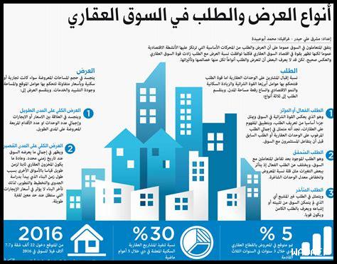لماذا يعتبر نوفمبر نقطة تحول في سوق العقارات؟