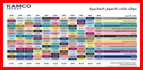 ما هي الأصول العقارية الأكثر جاذبية في نوفمبر؟ ما هي الأصول العقارية الأكثر جاذبية في نوفمبر؟