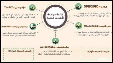 ما هي الطرق المثلى لتحديد الأهداف المستقبلية وفق قرارات 2025؟