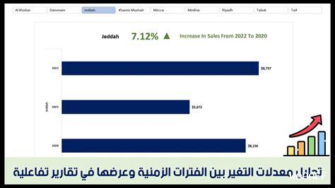 ما هي الفترات الزمنية المثلى لشراء عقار في نوفمبر؟ ما هي الفترات الزمنية المثلى لشراء عقار في نوفمبر؟
