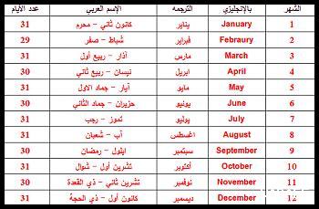 نوفمبر شهر كم بالهجري