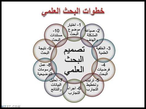 أسس التقدم العلمي ما هي