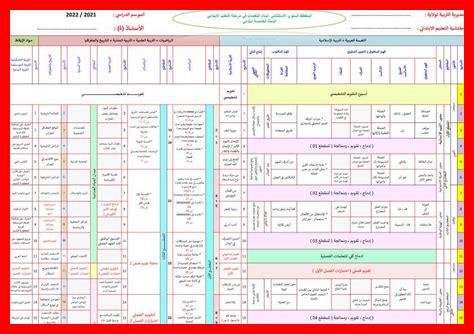 التوزيع السنوي سنة خامسة ابتدائي 2025 التوزيع السنوي سنة خامسة ابتدائي 2025