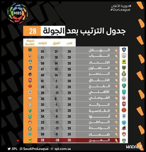 الدوري السعودي الممتاز تحت 19 سنة 2025