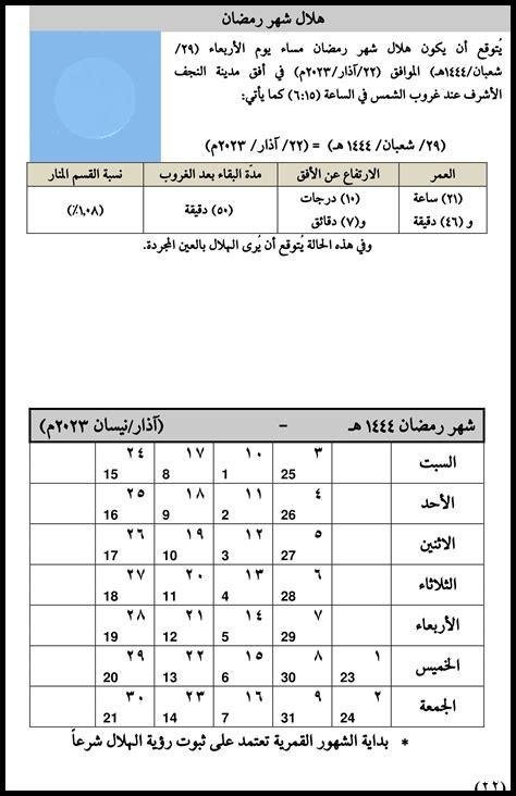 شهر رمضان في سنة 2025