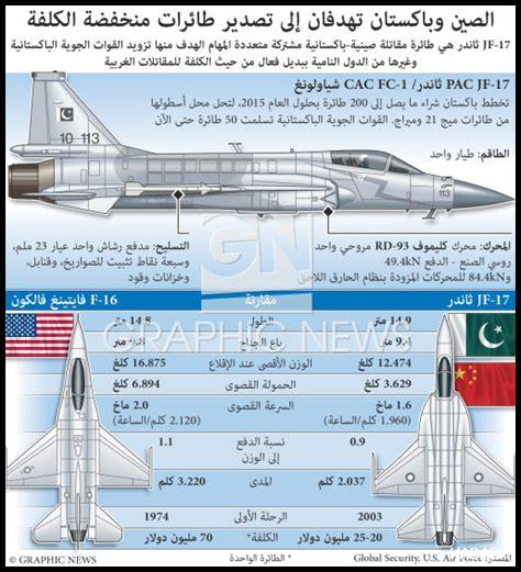 طائرة ثاندر الباكستانية طائرة ثاندر الباكستانية