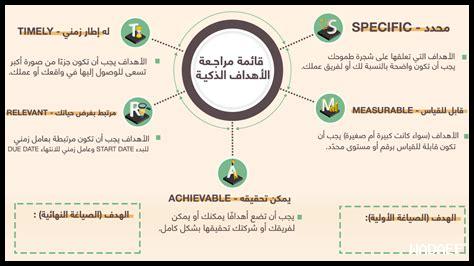 كيف ينسق الفريق لتحقيق الأهداف كيف ينسق الفريق لتحقيق الأهداف