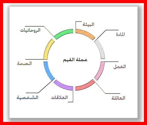 ما هي أهمية الأخلاق ما هي أهمية الأخلاق