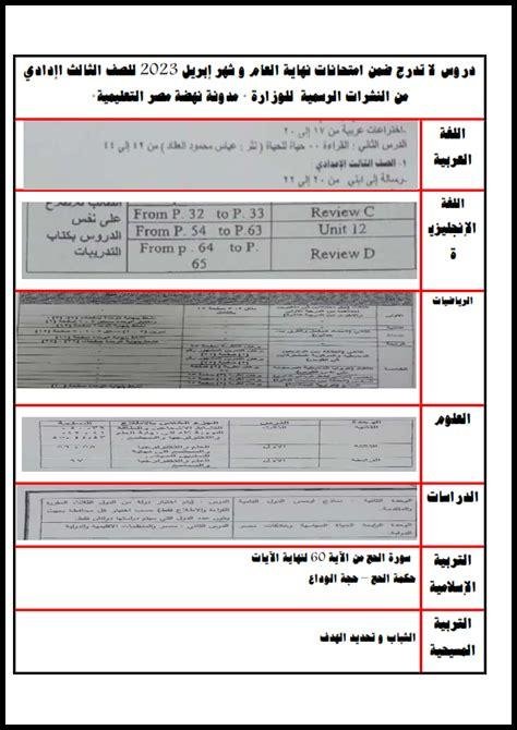 هل يوجد أعمال سنة للصف الثالث الإعدادي 2025