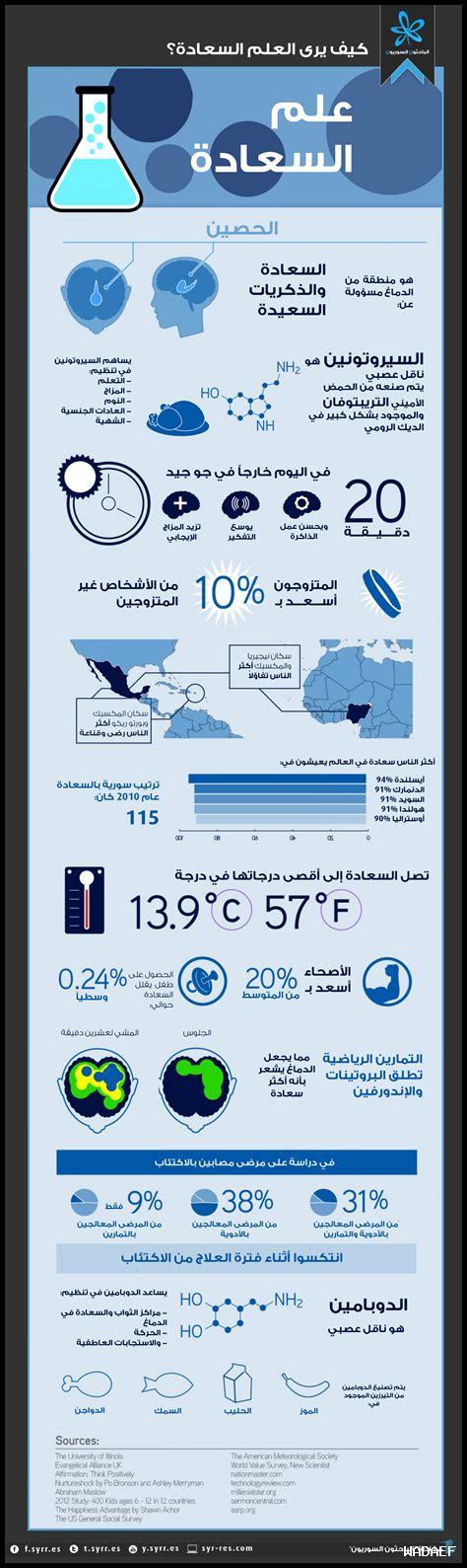 – كيف يعزز العطاء السعادة النفسية