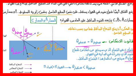 – ماذا تقدمه التجربة من حكمة - ماذا تقدمه التجربة من حكمة