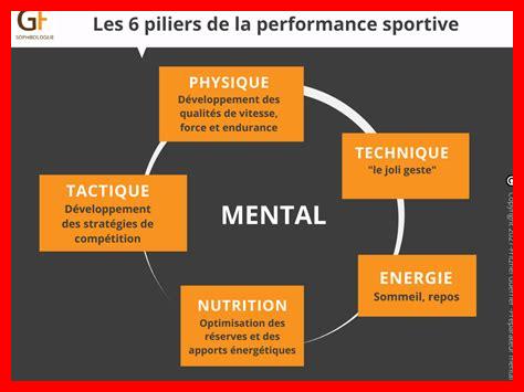 أثر الاستمرارية على الأداء الرياضي أثر الاستمرارية على الأداء الرياضي