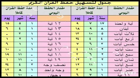 أفضل الجلسات لحفظ القرآن