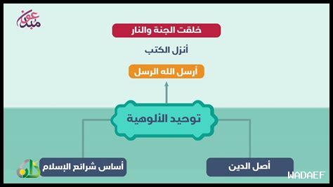أمثلة تطبيقية لتوحيد الألوهية