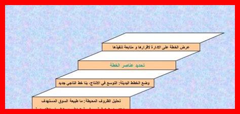 أمثلة على التخطيط الناجح أمثلة على التخطيط الناجح