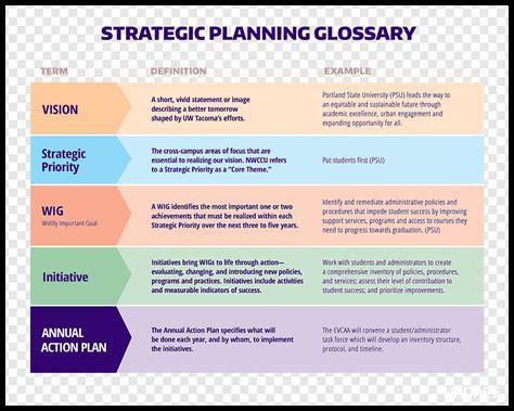 أمثلة على التخطيط الناجح أمثلة على التخطيط الناجح