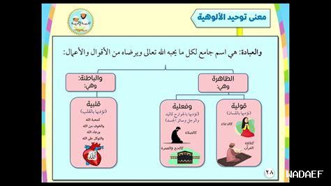 أمثلة على توحيد الألوهية