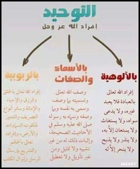 أهم آيات التوحيد أهم آيات التوحيد