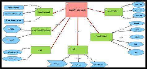 أهمية التعلم المستمر في الاقتصاد المعرفي