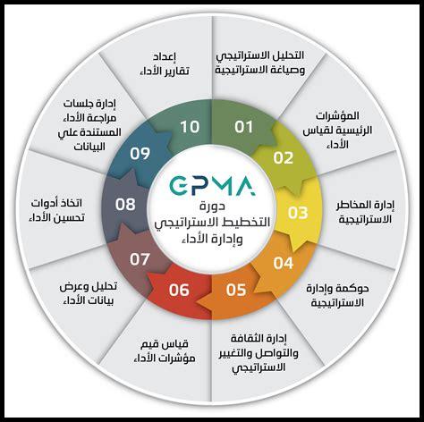 الأحلام وأهمية التخطيط