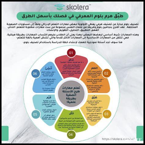 الإبداع وأثره على البيئة