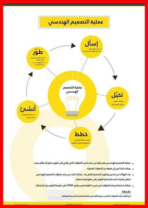 الإصرار والتصميم والإنجاز الإصرار والتصميم والإنجاز