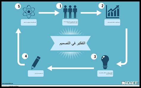 الإصرار والتصميم والإنجاز الإصرار والتصميم والإنجاز