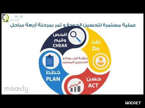 الاستمرارية وكيف تقود للتفوق الاستمرارية وكيف تقود للتفوق