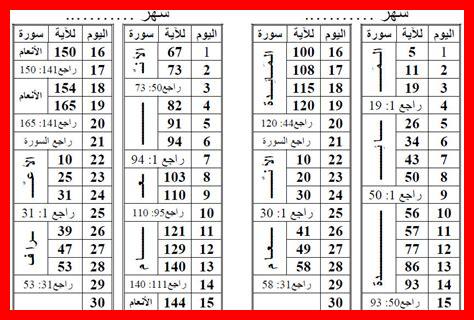 التفرغ الأسبوعي لحفظ القرآن التفرغ الأسبوعي لحفظ القرآن