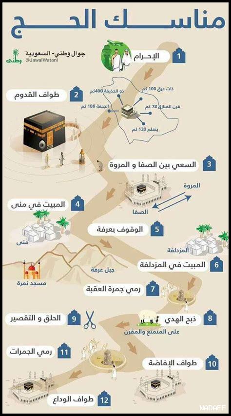 الحج في السنة النبوية الحج في السنة النبوية
