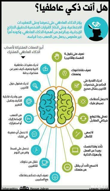 الصبر وتنمية الذكاء العاطفي