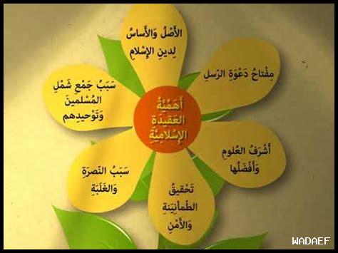 العقيدة الإسلامية والتحديات