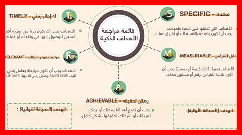 العمل الدؤوب وتحقيق الأهداف العمل الدؤوب وتحقيق الأهداف