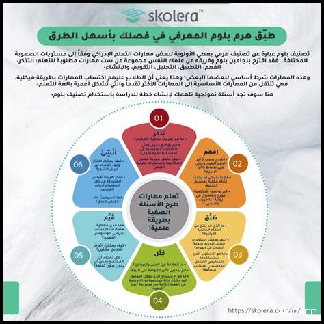 الفرص التي تنشأ من الإبداع