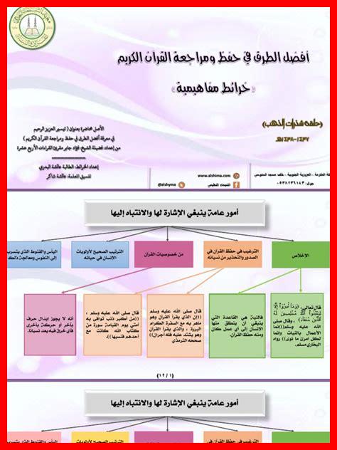 تجارب حفظ القرآن الناجحة تجارب حفظ القرآن الناجحة