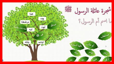 حب الرسول والأسرة حب الرسول والأسرة