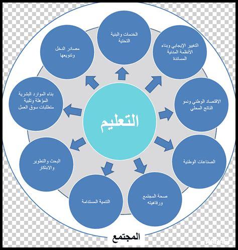 دور التعليم في تحقيق الاستقرار دور التعليم في تحقيق الاستقرار