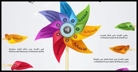 طرق لتطوير مهارات الإبداع