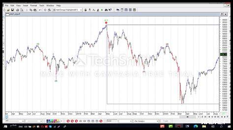 كيف أبدأ بتحديد الأهداف