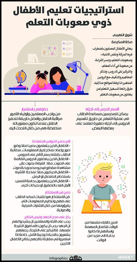 كيف أتعامل مع الفشل في التعلم المستمر كيف أتعامل مع الفشل في التعلم المستمر
