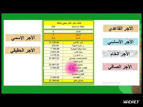 كيف أحقق الأجر الأقصى