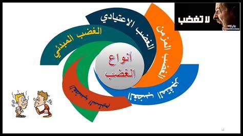 كيف أحقق التحكم في الغضب