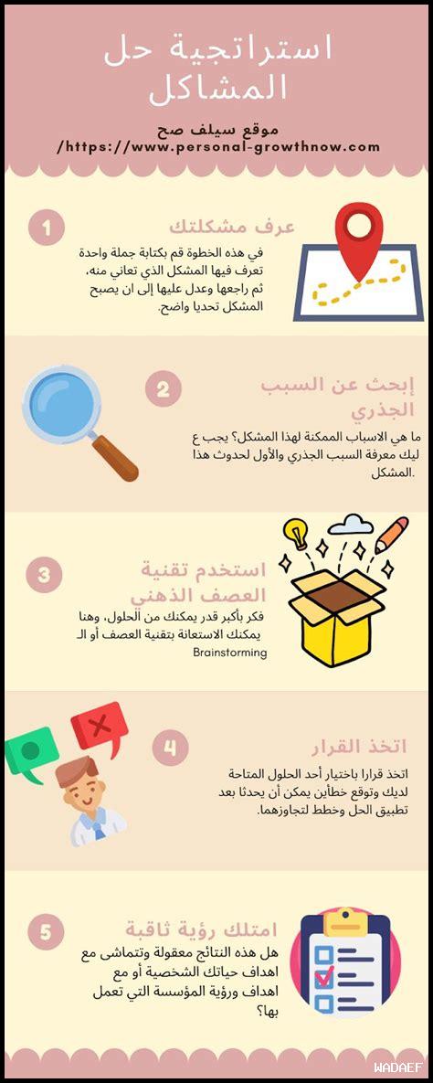 كيف أستخدم التخطيط في حل المشكلات